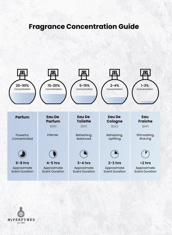 Arabiyat Jawharat Al Hayat EDP 100ML Unisex image 3