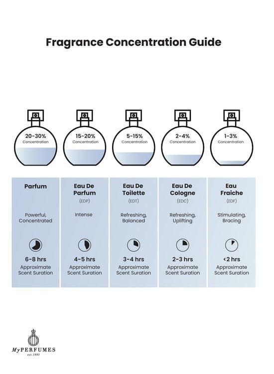 MPF Rhapsody EDP 85ML Unisex image 2