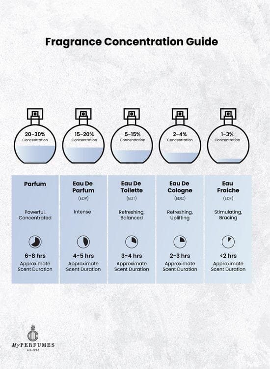 Arabiyat Prestige Portrait EDP 80ML image 3